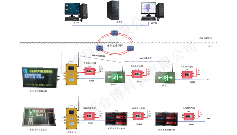 KJ2281矿用路线指示系统